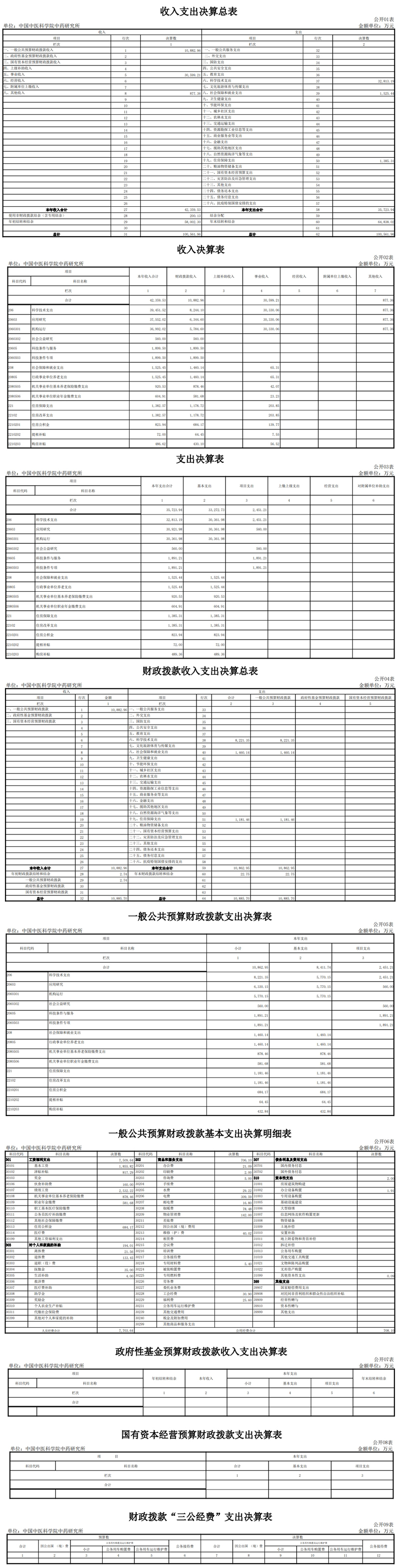 中国中医科学院中药研究所2023年度部门决算1