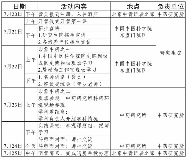 中国中医科学院中药研究所含青蒿素研究中心2025年呦呦鹿鸣全国优秀大学生夏令营招生简章 