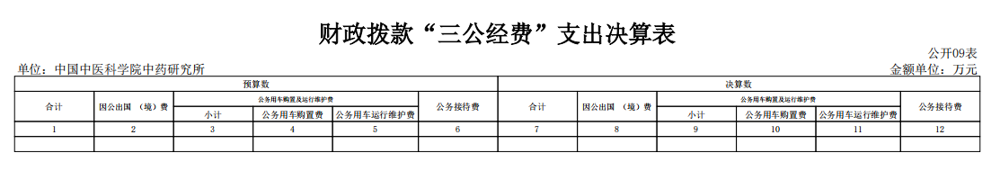 公开09表