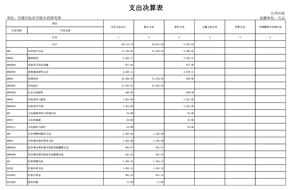 公开03表