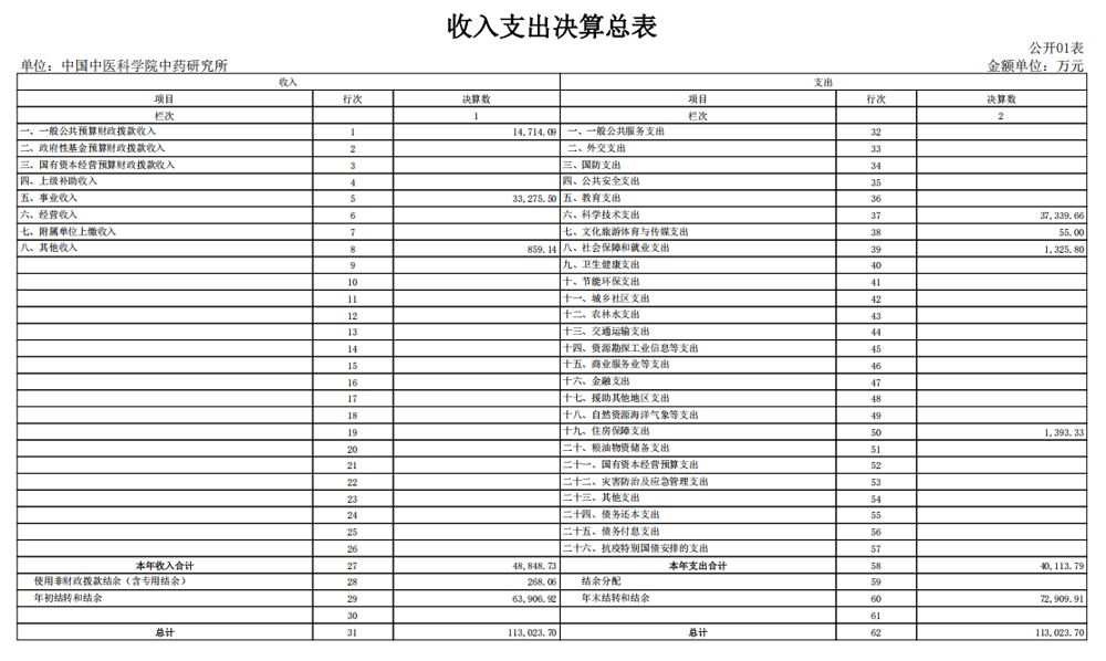 公开01表