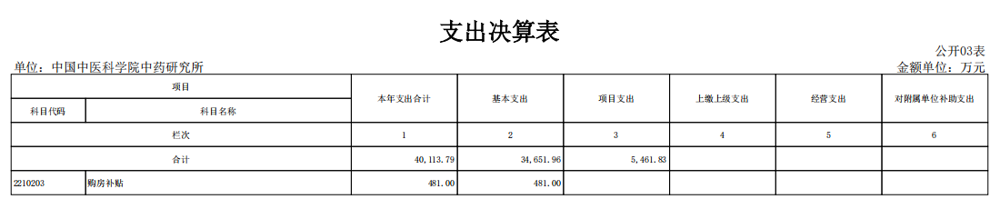 公开03表-01