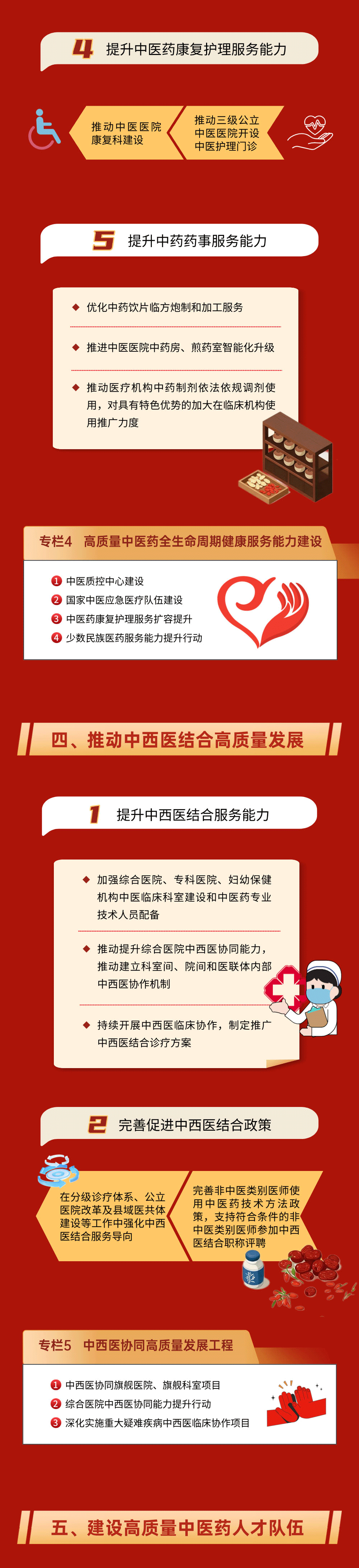 一图读懂中医药振兴发展十五五规划05