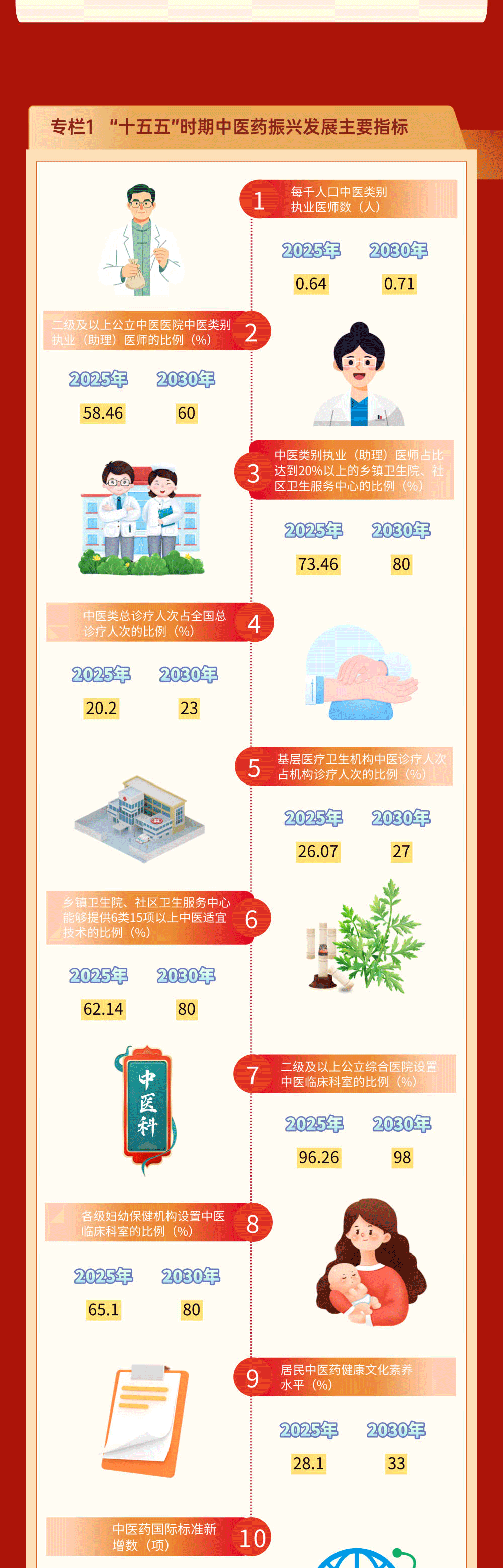 一图读懂中医药振兴发展十五五规划02