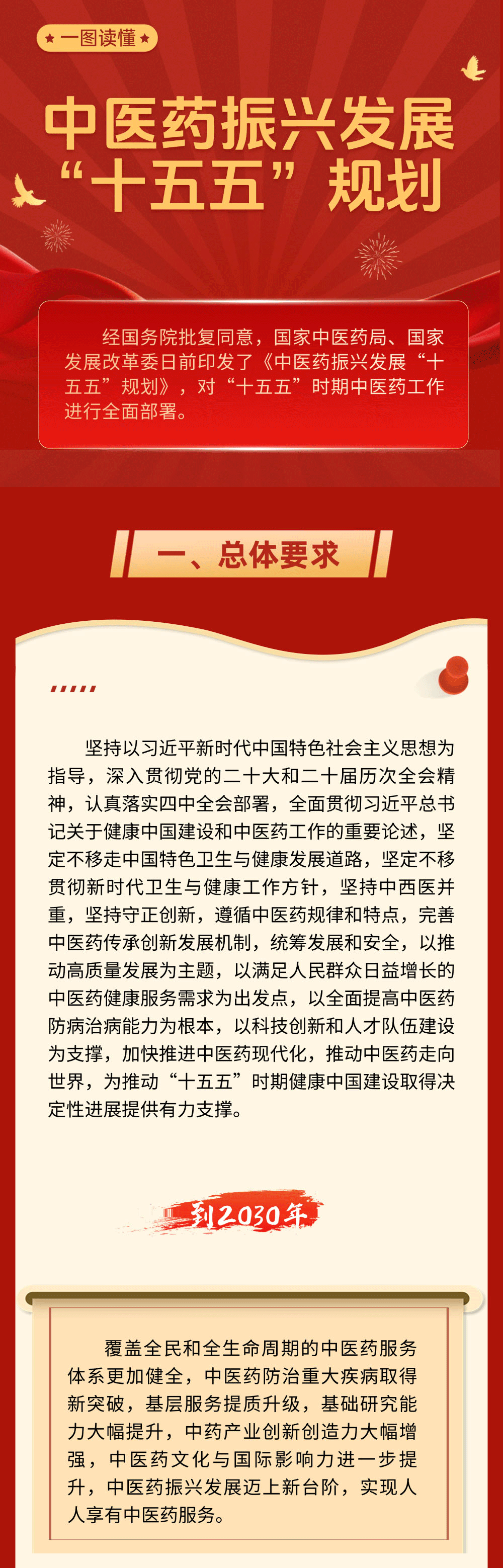一图读懂中医药振兴发展十五五规划01
