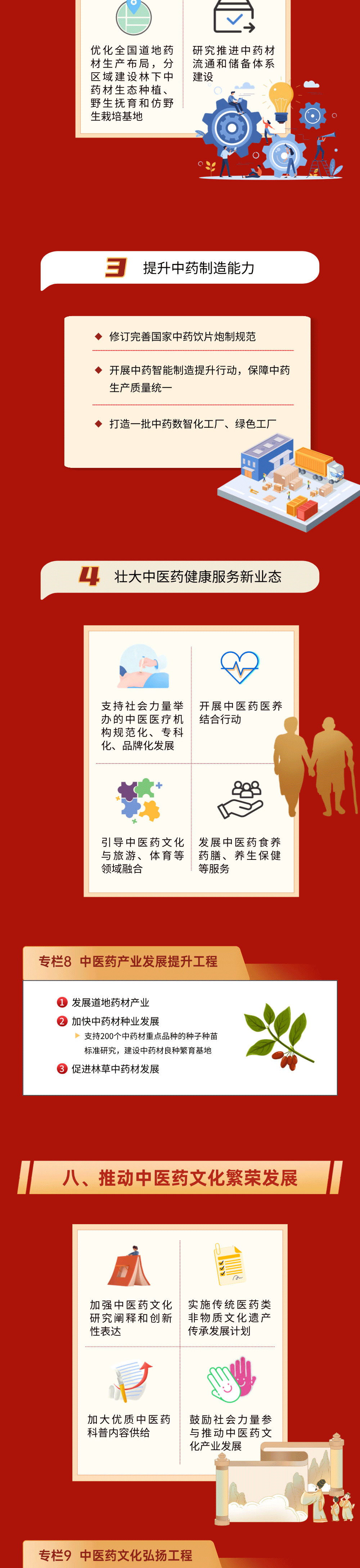 一图读懂中医药振兴发展十五五规划08