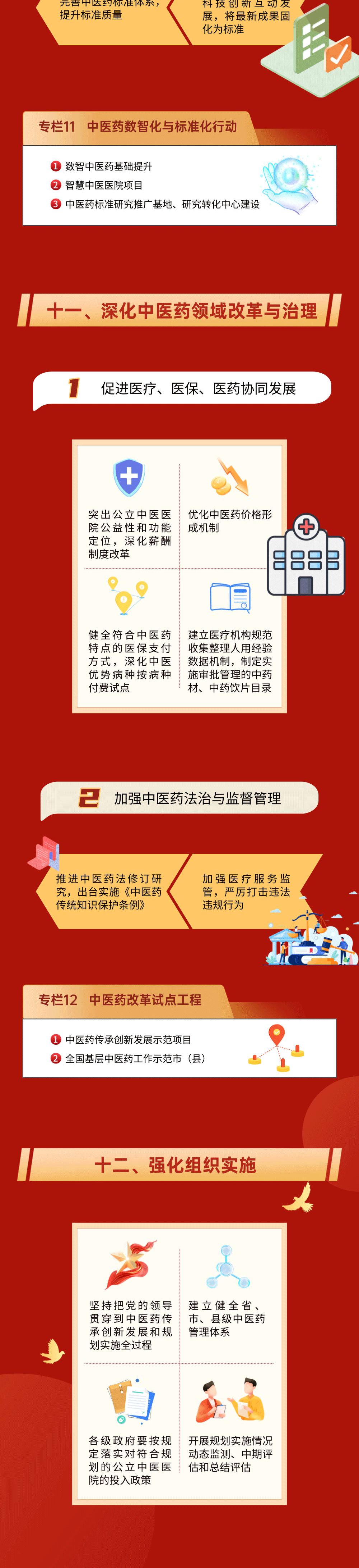 一图读懂中医药振兴发展十五五规划10
